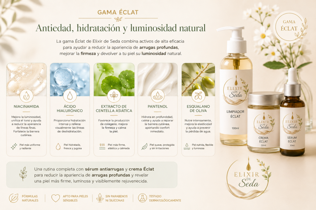 Ingredientes de la gama antiedad Éclat